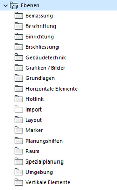 Ordnerstruktur der Ebenen
