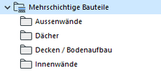 Ordnerstruktur der Mehrschichtigen Bauteile