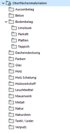 Ordnerstruktur der Oberflächen