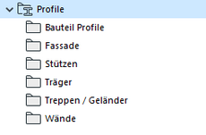 Ordnerstruktur der Profile